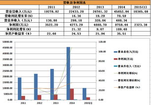 凡德投资简析 四只新股——中光防雷、山河药辅、永兴特钢、创业软件之上市公司介绍与数据分析